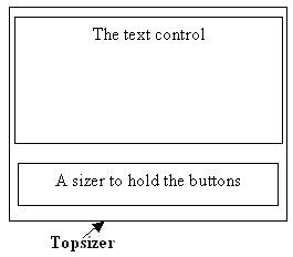 The sizer model